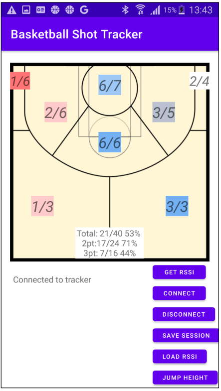 Screenshot of the Andorid application